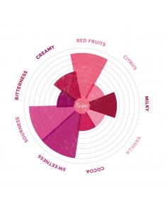 Ciocolata Ruby, ciocolata roz Callebaut