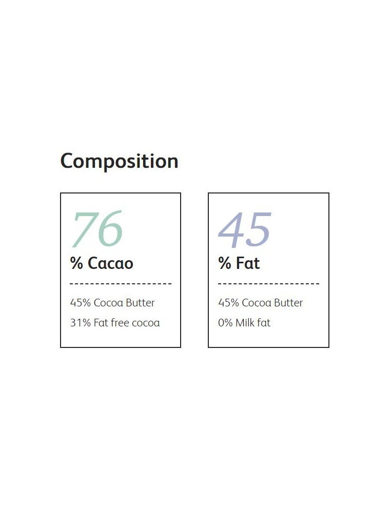 Ciocolata premium Ecuador 76%, 1 kg, Cacao Barry