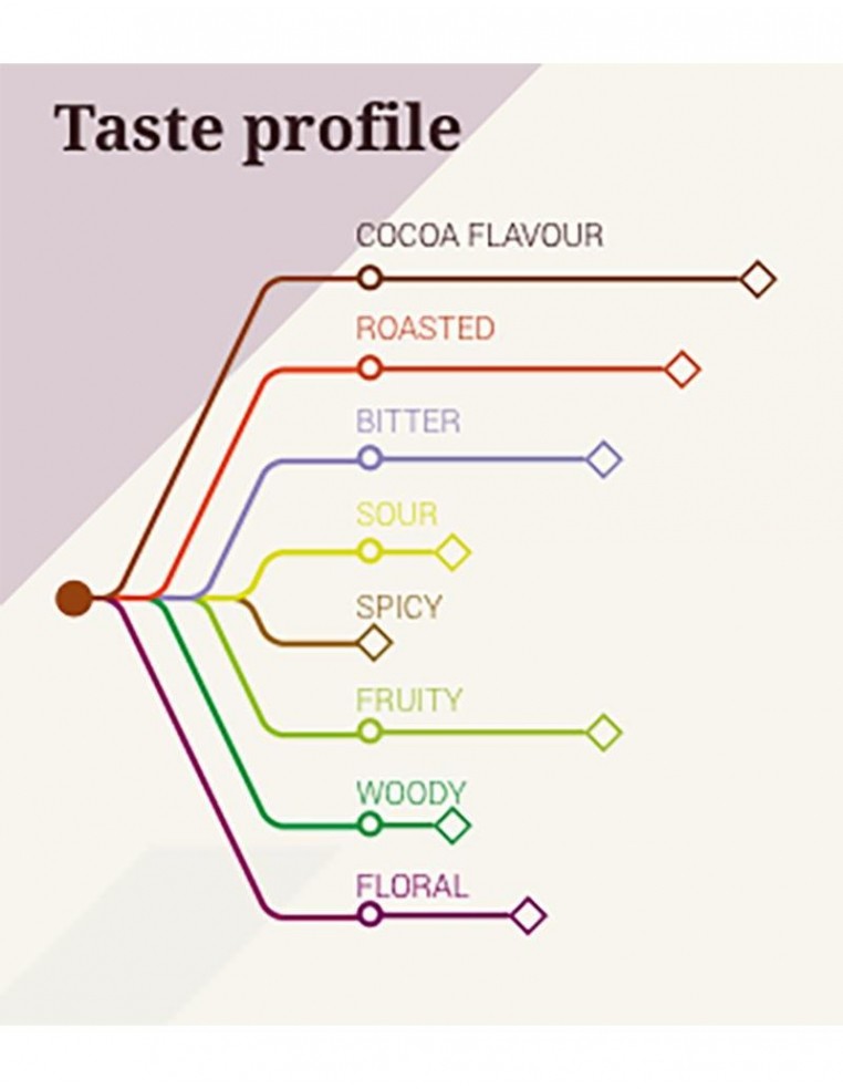Ciocolata mi amere 58%, Cacao Barry, 5kg